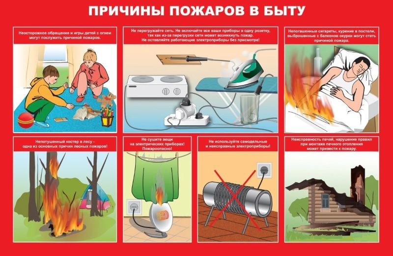 Соблюдайте правила пожарной безопасности!