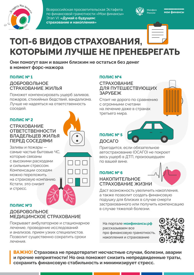 Финансовая грамотность