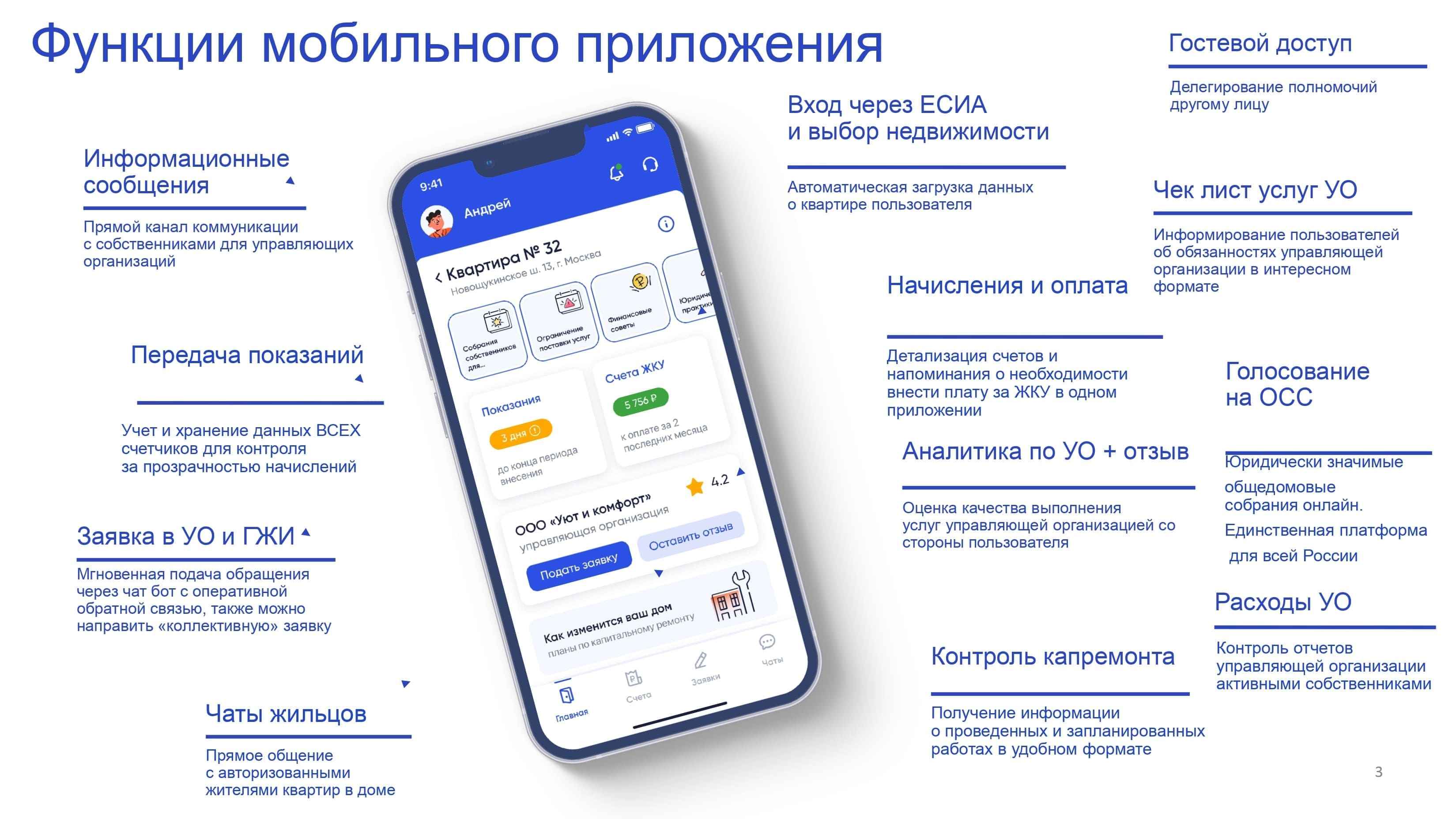 Госуслуги.Дом