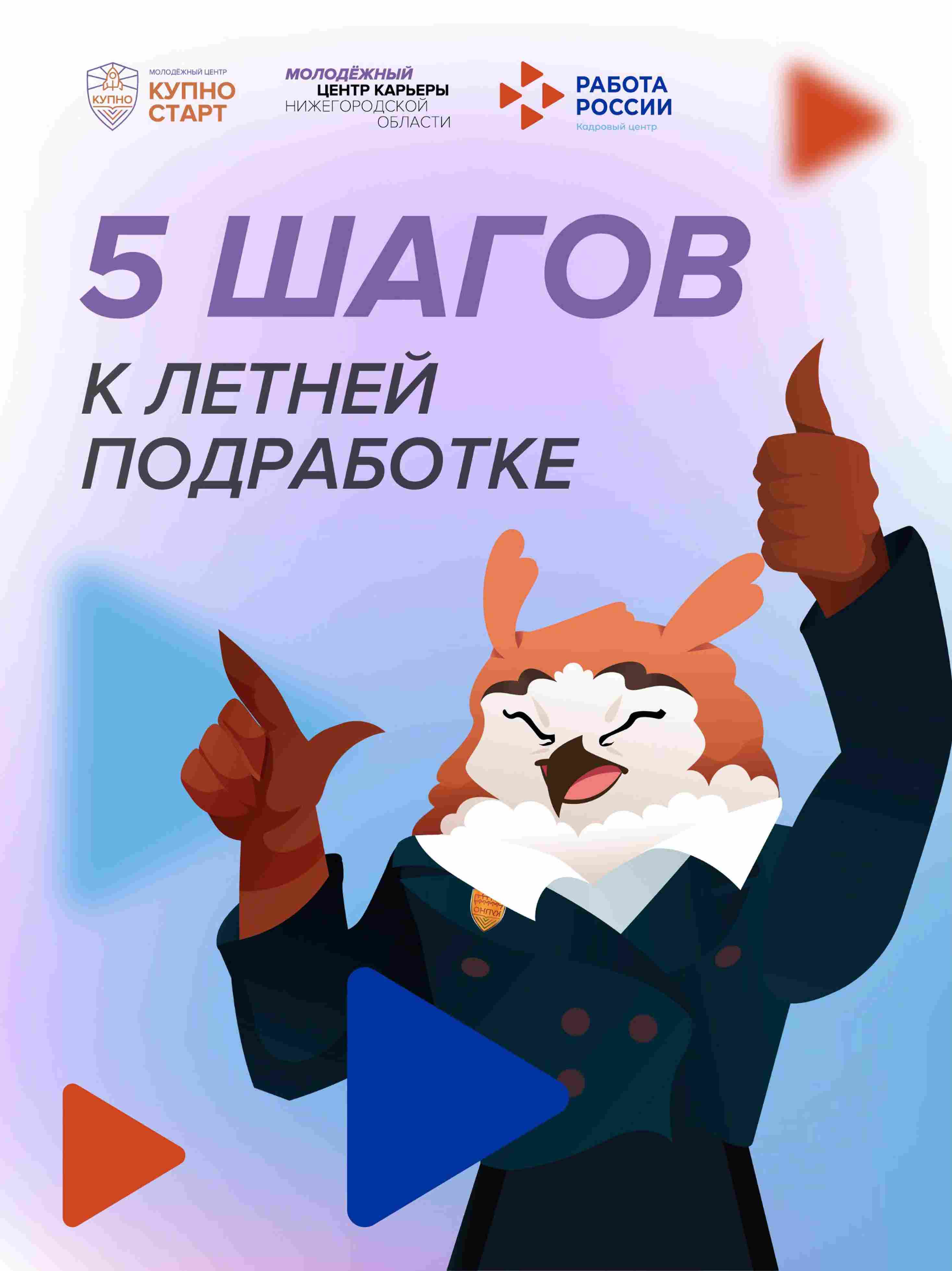Профориентация и трудоустройство молодежи в Нижегородской области